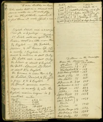 Pagine dal diario di John Montgomery Roberts, uno dei primi coloni a Morton, Illinois, 1830-86