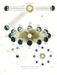 Fenomeni astronomici della Terra