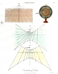Costruzione di quadranti - Piastra V