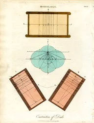 Costruzione di orologi solari