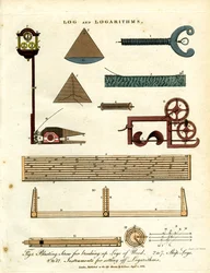 Dispositivi di calcolo logaritmico e strumenti nautici
