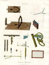 Strumenti di prospettiva