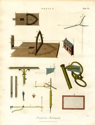 Strumenti prospettici dell