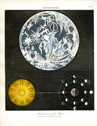 Fenomeni lunari