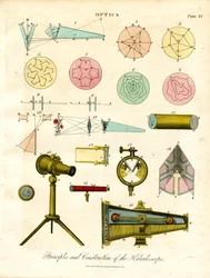 Principi e costruzione del caleidoscopio