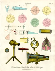 Principi e costruzione del caleidoscopio