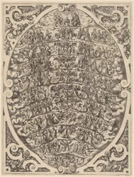 La gerarchia dei cieli