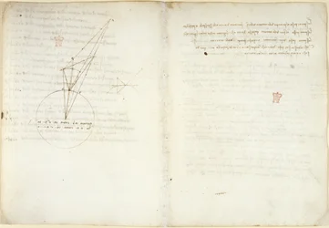 Arundel 263 f.45v, f.58 Diagrammi sull