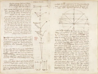 Arundel 263, f.6v, f.9 Note e diagrammi sulla meccanica, intitolati 