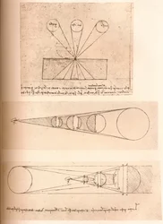 Diagrammi che illustrano le teorie della prospettiva lineare e della luce e dell