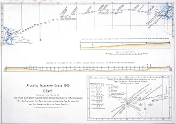 Mappa del percorso del cavo telegrafico atlantico