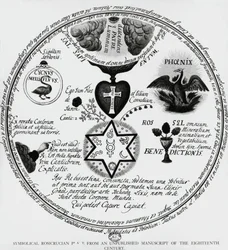 Simboli dei Rosacroce, disegno da un manoscritto del XVIII secolo, Francia