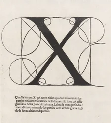 De divina proportione, Lettera X