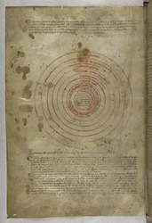 Egerton MS 943 f.2v Inferno: Diagramma circolare delle sfere dell