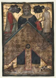 Foglia da un volume di Johannes Andrea "Lectura super arboris consanguinitatis et affinitatis: Tabella di consanguineità"