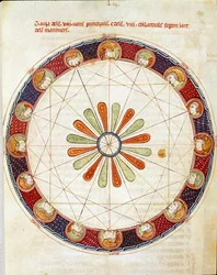 La tavola dei sedici venti