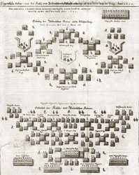 Piano della battaglia della Montagna Bianca, dal Theatrum Europaeum