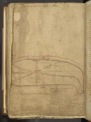 Strade militari romane, dal 