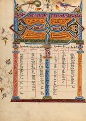 Pagina della tabella Canon