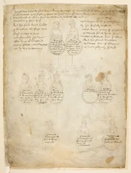 Discendenti della Contessa Anna di Warwick, da 