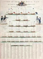 Una vista della Royal Navy della Gran Bretagna, pubblicata nel 1804