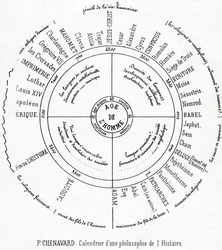 Un calendario di una filosofia della storia