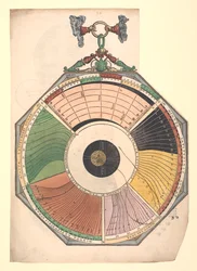 Volvelle che illustra la magnitudine, l