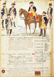 Uniformi militari della Repubblica Piemontese