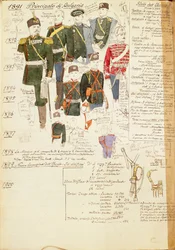 Vari uniformi del Principato di Bulgaria, tavola a colori di Quinto Cenni