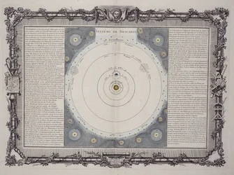 Sistema di Cartesio, 1761