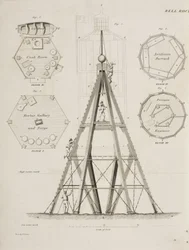 Casa del faro di Bell Rock, c. 1807