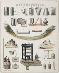 Idrostatica