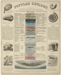 Geologia popolare