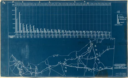 Censimento del traffico di una settimana media - periodo autunnale: dal 17 settembre 1917 all