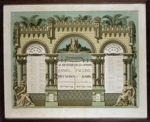 Calendario commemorativo per i futuri servizi funebri di un parente defunto. Dipinto Jahrzeit. Museo Ebraico di Basilea, Svizzera.