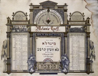 Calendario commemorativo per i futuri servizi mortuari di un parente defunto. Dipinto Jahrzeit. Museo Ebraico di Basilea, Svizzera