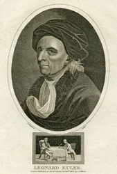 Ritratto di Leonard Euler