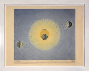 Orbita della rivoluzione annuale della Terra intorno al Sole con l