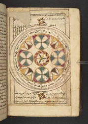 Una carta dello Zodiaco con i nomi dei segmenti in arabo e siriaco da Minārat al-aqdās