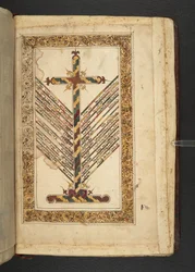 La croce con una guida alle concezioni delle principali confessioni cristiane orientali sulla natura di Cristo, da Minārat al-aqdās