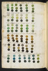 Sir Theodore de Mayerne, Pictoria, sculptoria et quae subalternarum artium (il "manoscritto Mayerne"), Sloane MS 2052 f.81 verso