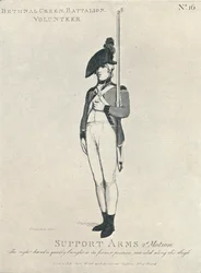 Supporto armi 2° movimento, 1798-1909