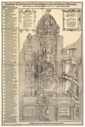 Orologio astronomico nella cattedrale di Strasburgo, 1574