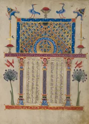 Pagina della tabella Canon
