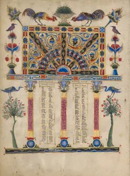Pagina della tabella Canon