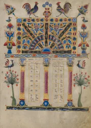 Pagina della Tavola dei Canoni