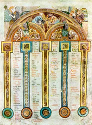 Una pagina dei Canoni Eusebiani, c800 d.C., 20° secolo