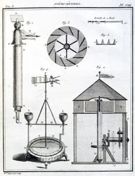 Anemometri