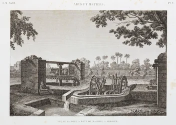Ruota di Potenza Animale e sistema di irrigazione a secchio, Egitto, c. 1798
