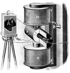 Apparecchiatura usata da Pierre e Marie Curie nelle loro ricerche sul radio, 1904